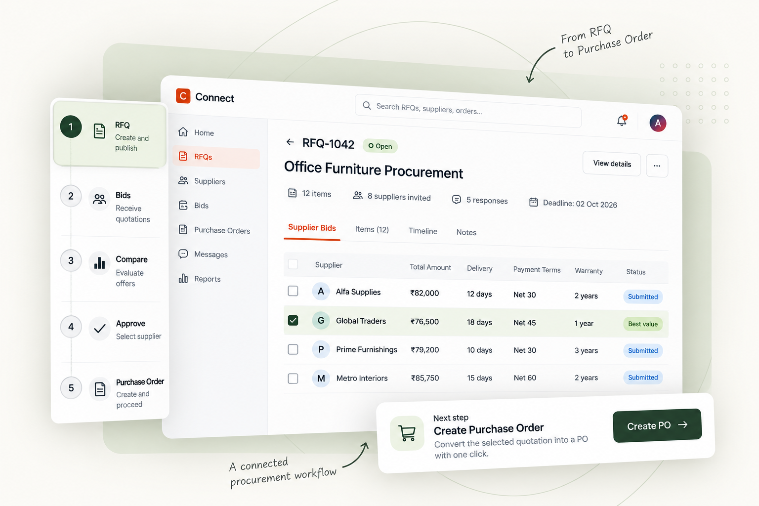 Connect Procurement Workflow
